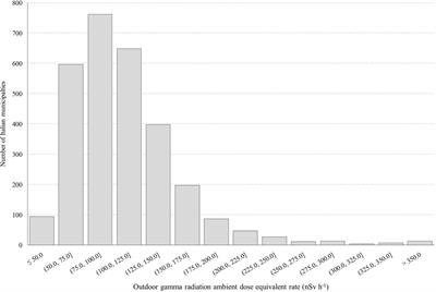 A large and feasible national survey representative of population exposure to outdoor gamma radiation in urban areas